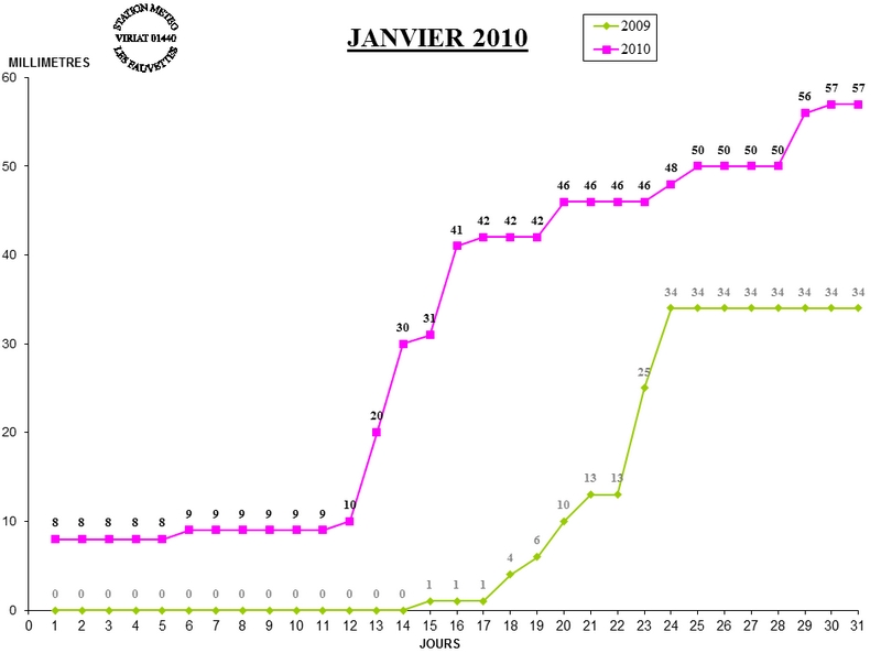 GRAPH PLUIE 01-10.jpg